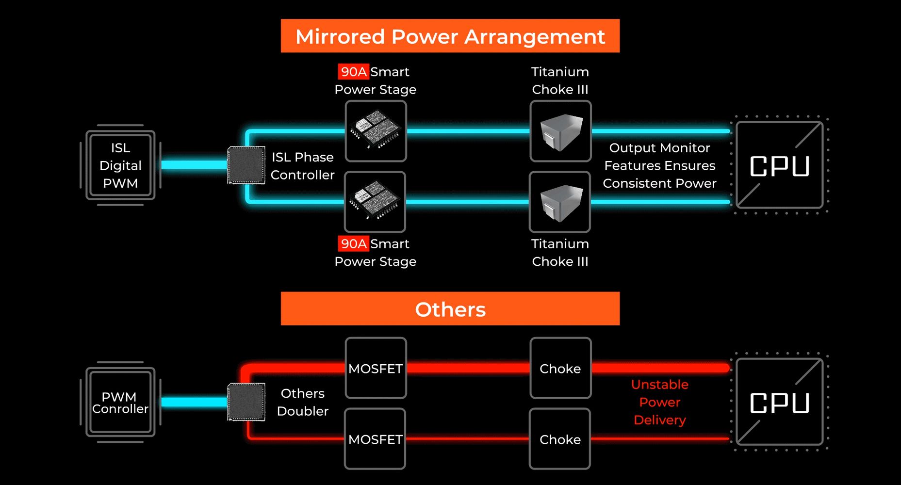 MSI Intel Motherboard